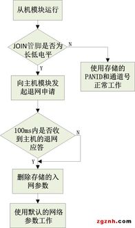 阿智商鋪攜手致遠電子Zigbee技術，廣州立功科技賦能智能化一鍵自組網新紀元